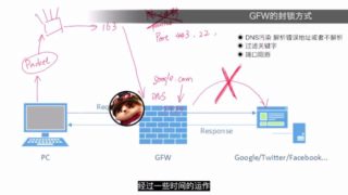 GFW原理和Shadowsocks_ShadowsocksR_V2ray_Trojan又是如何突破封锁的？【硬核翻墙系列】第二期