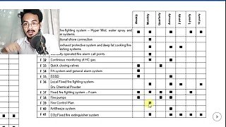 PILOTING A SHIP - Maintenance of Firefighting Appliances Frequency onboard the ship