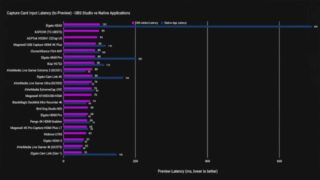 Testing & Documenting EVERY Capture Card - Information They Don't Tell You!