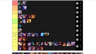 League of Legends Females ranked by Incel