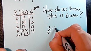 Explicit and Recursive Rules for Linear Tables