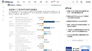 傳統世界的大品牌發佈NFT之後呢？ ｜從數據解讀傳統品牌類NFT：奢侈品NFT一點都不奢侈 Nike發行NFT的總收入最高!