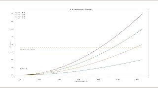 Critical length of a PCB transmission line