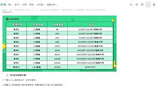 KuCoin 全球第五大交易所  KCS鼓勵金鼓勵大家的金 ｜能嫖加減嫖